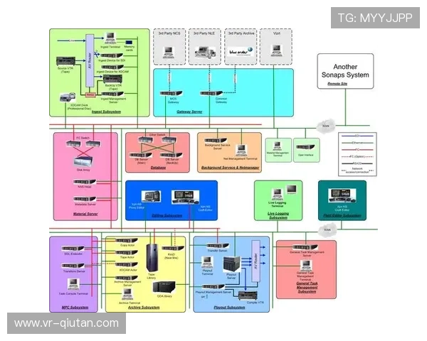 开源技术应用于制播系统开发，促进创新加速与成本降低