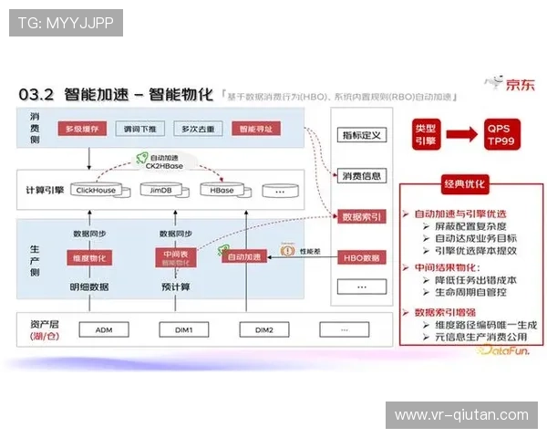 体育服务供应链采用分层策略服务不同客户